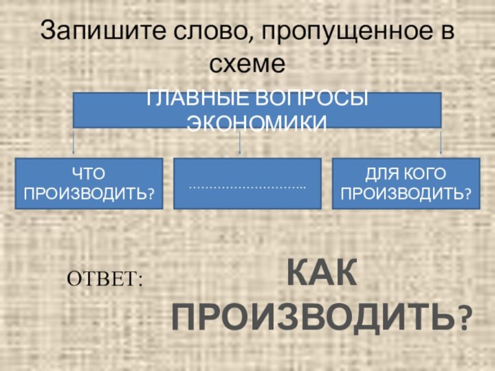 Запишите слово, пропущенное в схемеГЛАВНЫЕ ВОПРОСЫ ЭКОНОМИКИЧТО ПРОИЗВОДИТЬ?………………………..ДЛЯ КОГО ПРОИЗВОДИТЬ?ОТВЕТ: КАК ПРОИЗВОДИТЬ?