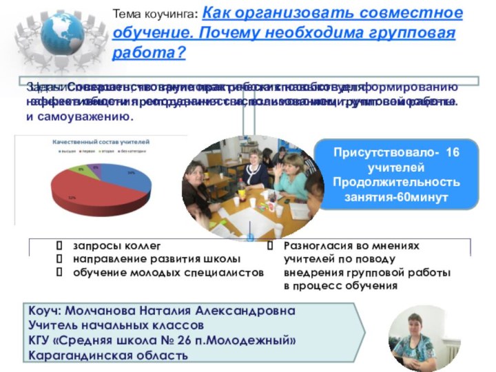 Коуч: Молчанова Наталия АлександровнаУчитель начальных классовКГУ «Средняя школа № 26 п.Молодежный»Карагандинская областьКачественный