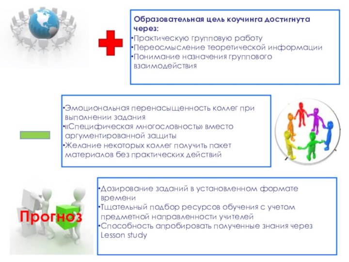 Образовательная цель коучинга достигнута через:Практическую групповую работуПереосмысление теоретической информацииПонимание назначения группового взаимодействияЭмоциональная