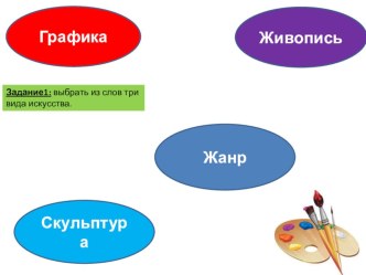 Презентация по изо на тему Жанры изобразительного искусства