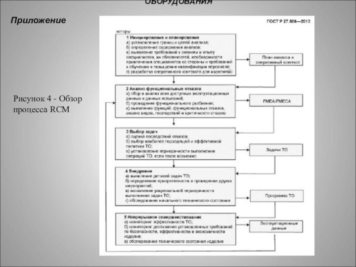 ИНФОРМАТИЗАЦИЯ ТЕХНИЧЕСКОГО ОБСЛУЖИВАНИЯ ГОРНОГО ОБОРУДОВАНИЯ ПриложениеРисунок 4 - Обзор процесса RCM