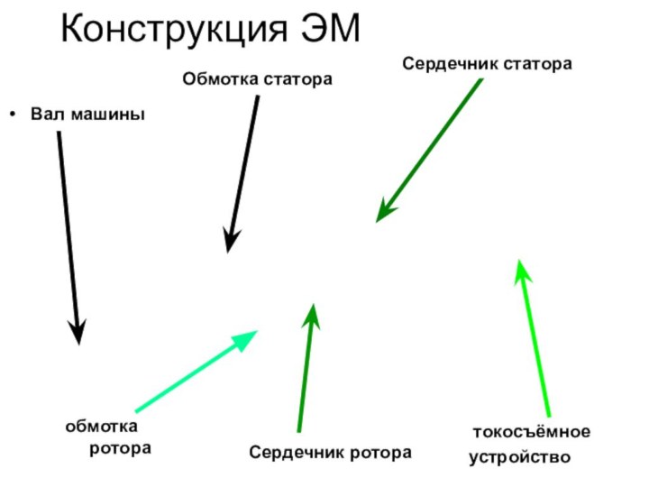 Конструкция ЭМ