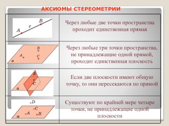Презентация по геометрии на тему Аксиомы стереометрии (10 класс)