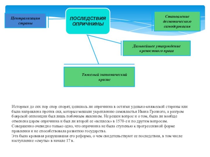 Централизация страныСтановление деспотического самодержавияДальнейшее утверждение крепостного праваТяжелый экономический кризисПОСЛЕДСТВИЯОПРИЧНИНЫИсторики до сих пор