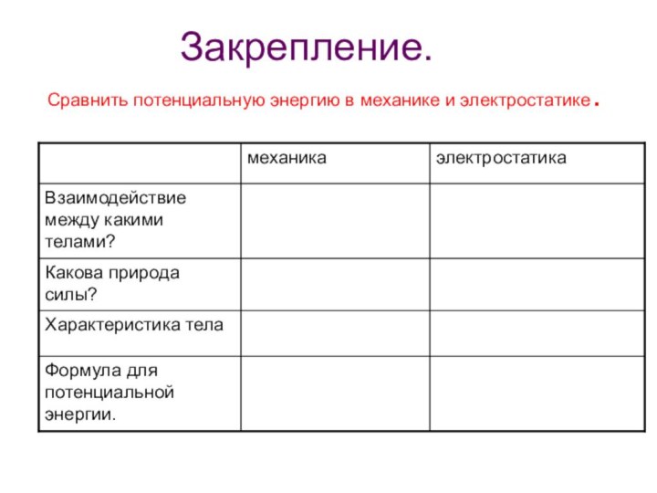 Сравнить потенциальную энергию в механике и электростатике. Закрепление.