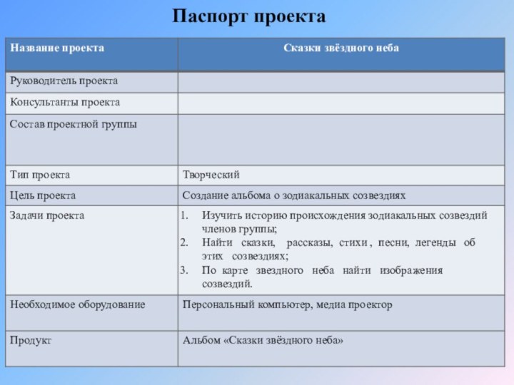 Паспорт проекта