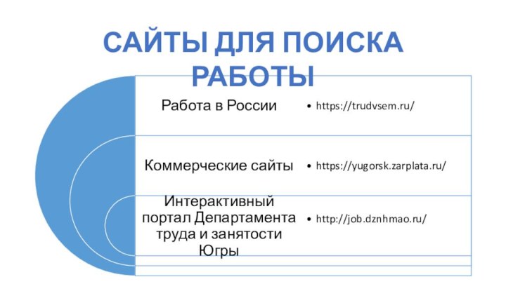 САЙТЫ ДЛЯ ПОИСКА РАБОТЫ