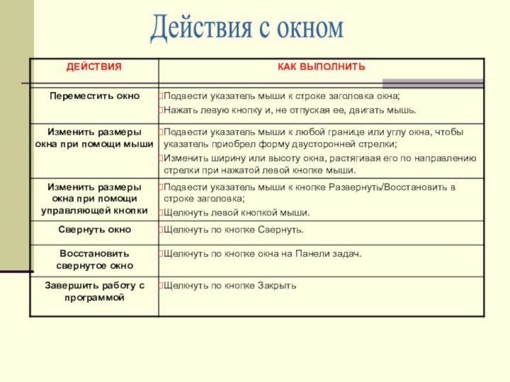 Действия с окном
