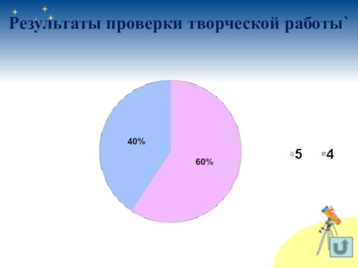 Результаты проверки творческой работы`