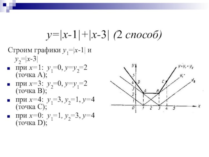 y=|x-1|+|x-3| (2 способ)Строим графики y1=|x-1| и  y2=|x-3|при x=1: y1=0, y=y2=2 (точка