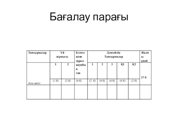 Бағалау парағы