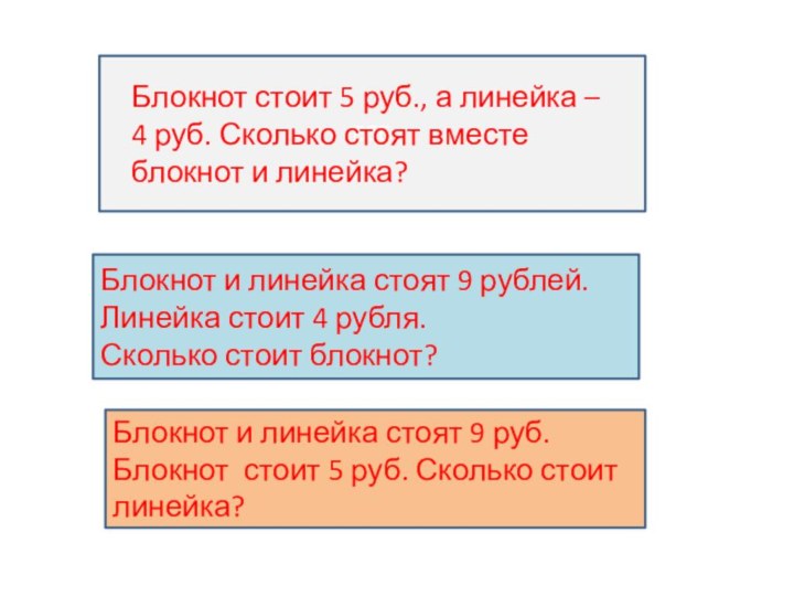 ББББлокнот стоит 5 руб., а линейка – 4 руб. Сколько стоят вместе