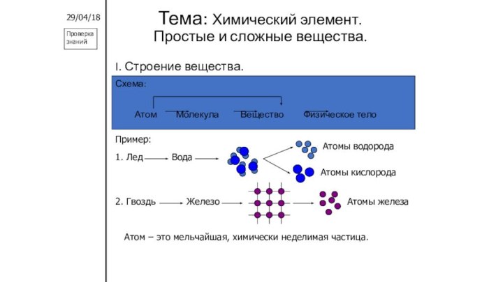 Тема: Химический элемент. Простые и сложные вещества.I. Строение вещества.Схема: