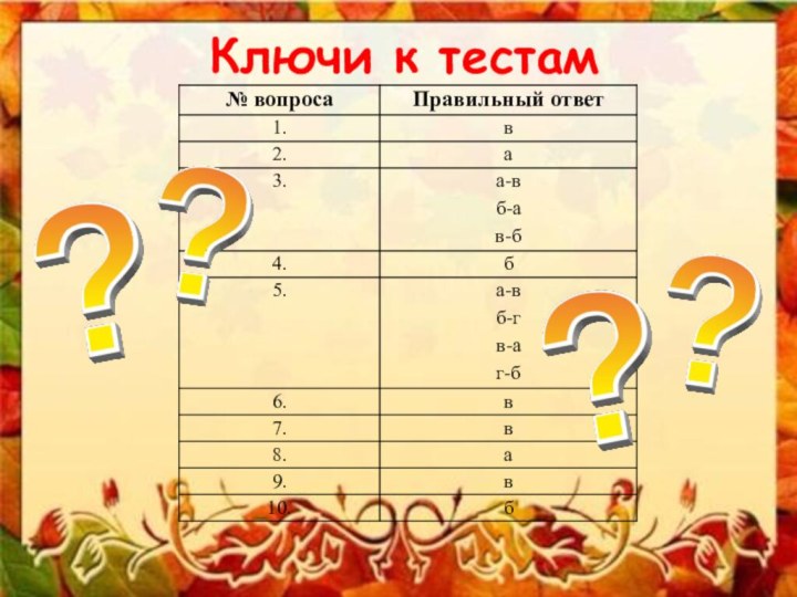 Ключи к тестам