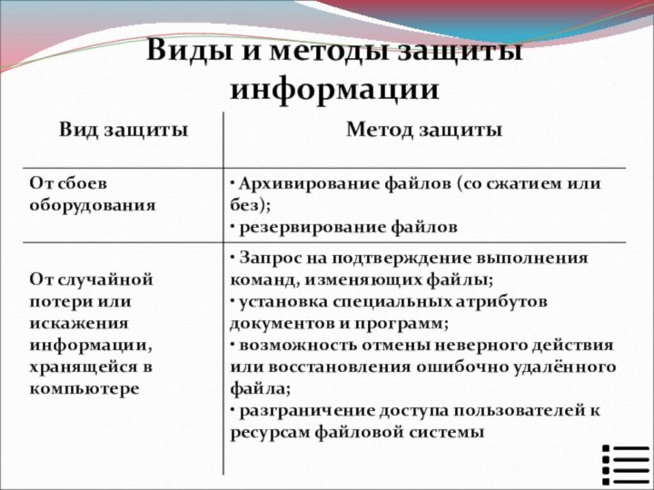 Виды и методы защиты информации