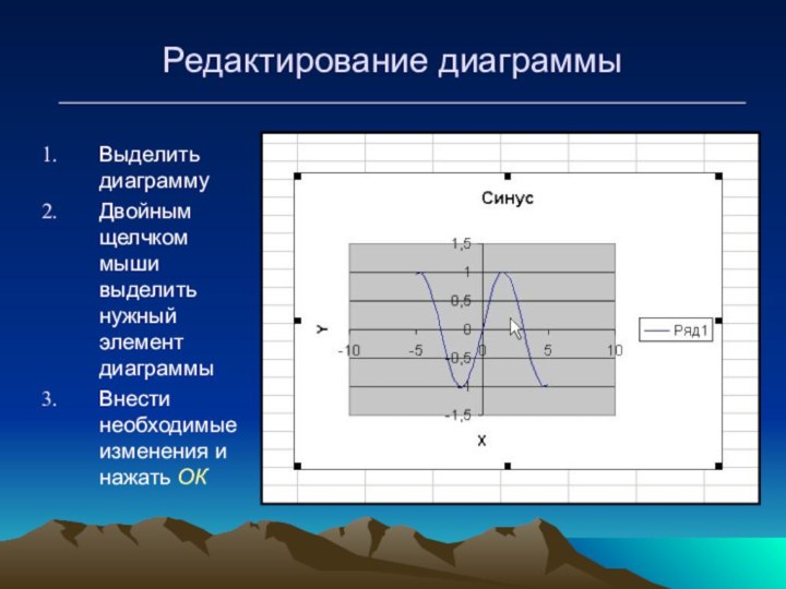 Редактирование диаграммыВыделить диаграммуДвойным щелчком мыши выделить нужный элемент диаграммыВнести необходимые изменения и нажать ОК