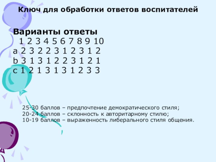 Ключ для обработки ответов воспитателейВарианты ответы  1 2 3 4 5