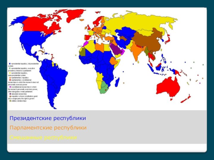 Президентские республикиПарламентские республикиСмешанные республики