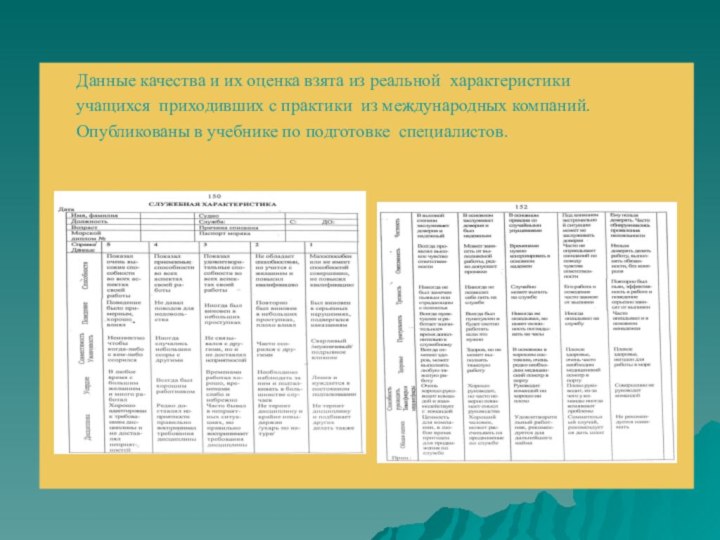 Данные качества и их оценка взята из реальной характеристики учащихся приходивших с