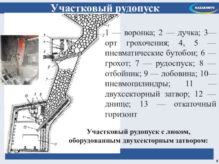 1 — воронка; 2 — дучка; 3— орт грохочения; 4, 5 —