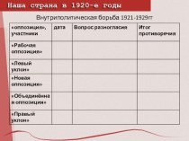 Презентация. Образование СССР. 11 класс.