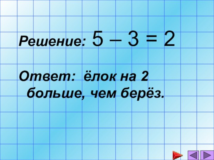 Решение: 5 – 3 = 2Ответ: ёлок на 2 больше, чем берёз.