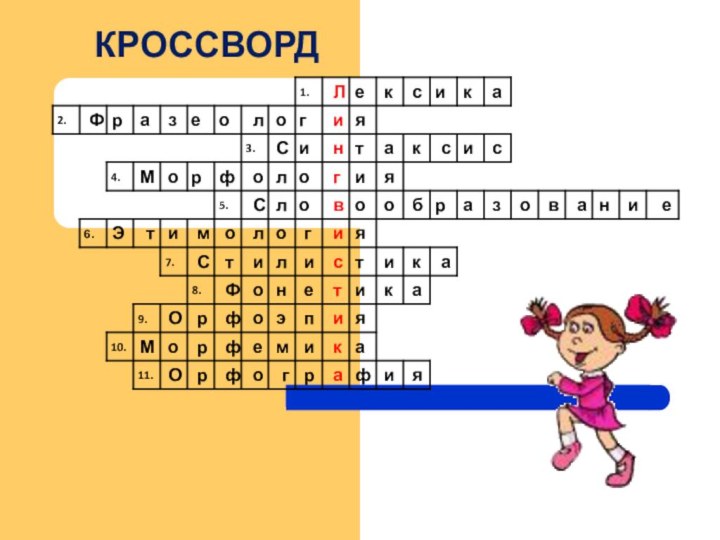 ЛексикаФразеологияСинтаксисМорфологияСловообразованиеЭтимологияСтилистикаФонетикаОрфоэпияМорфемикаОрфографияКРОССВОРД