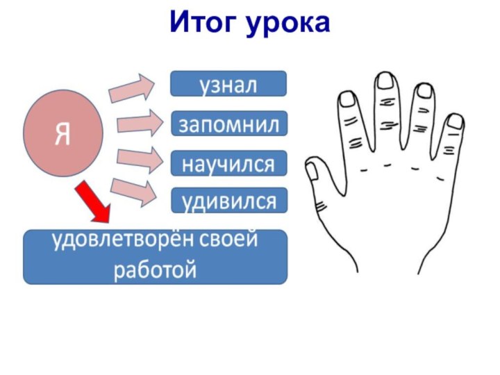 Итог урока