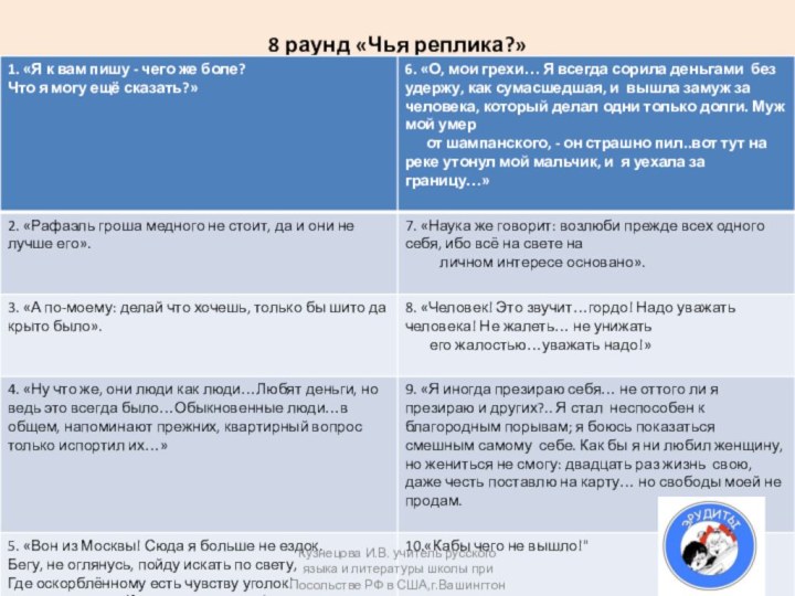 8 раунд «Чья реплика?»Кузнецова И.В. учитель русского языка и литературы школы при Посольстве РФ в США,г.Вашингтон