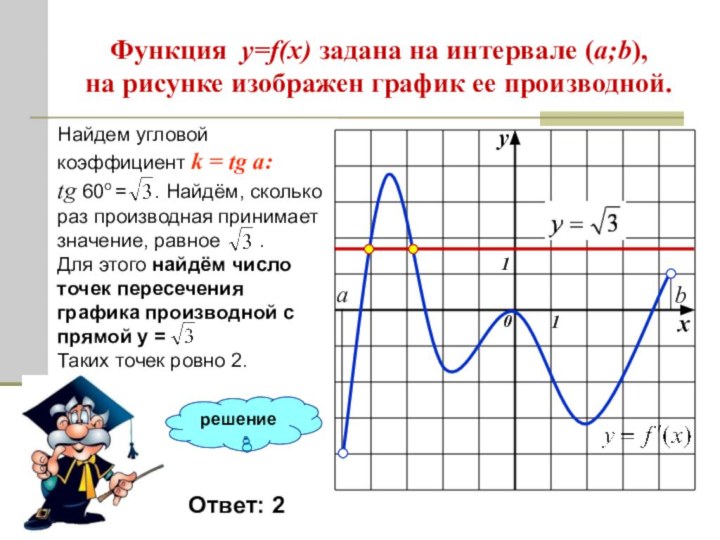 решениеФункция y=f(x) задана на интервале (a;b), на рисунке изображен график ее производной.Найдите