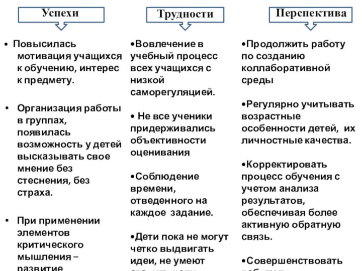 • Повысилась мотивация учащихся к обучению, интерес к предмету.Организация работы в группах,