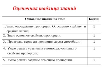 Презентация по математике на тему Пропорции. Решение задач с помощью пропорции. (6 класс)