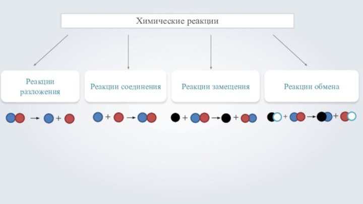 Химические реакции