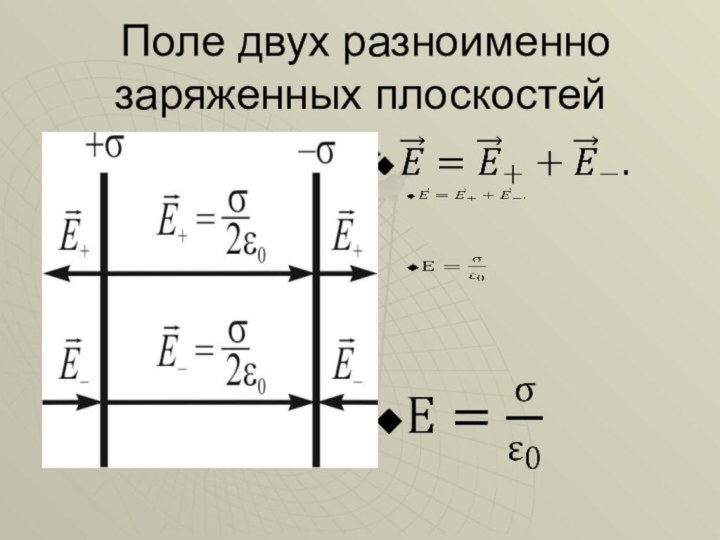 Поле двух параллельных разноименных заряженных плоскостей. Поле двух разноименно заряженных плоскостей. Поле двух бесконечных разноименно заряженных плоскостей. Поле двух параллельных плоскостей. Поле двух равномерно заряженных бесконечных плоскостей.