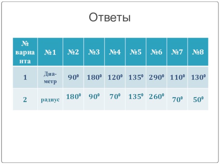 Ответы