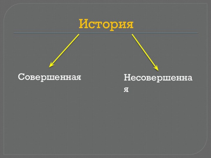 ИсторияСовершеннаяНесовершенная