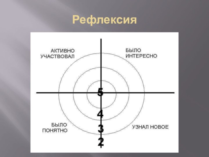 Рефлексия