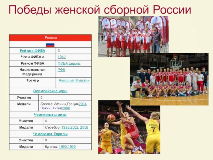 Победы женской сборной России