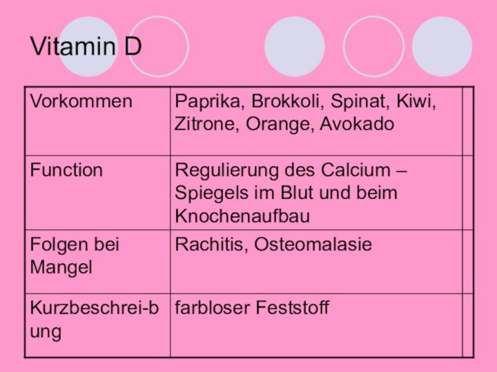 Vitamin D