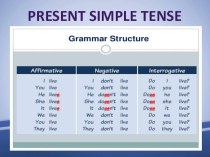 Презентация, Grammar (Present Simple)