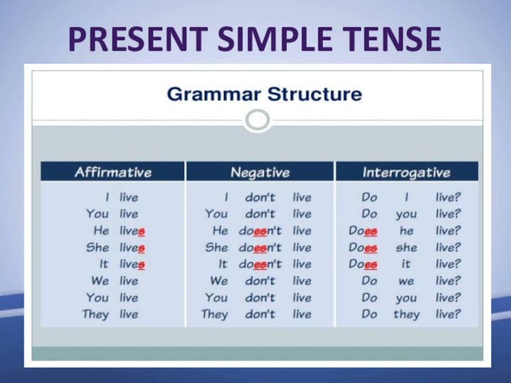 present Simple tense