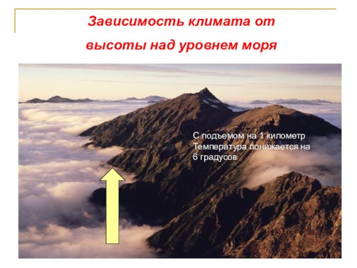 С подъемом на 1 километрТемпература понижается на 6 градусов Зависимость климата от высоты над уровнем моря