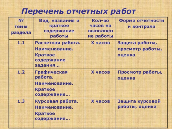 Перечень отчетных работ