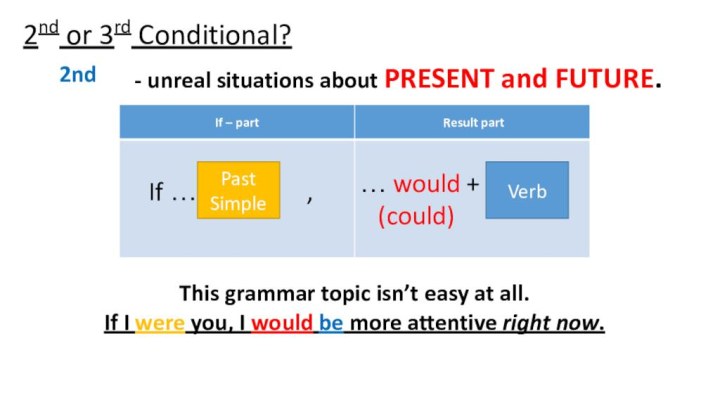 Past SimpleVerbThis grammar topic isn’t easy at all.If I were you, I