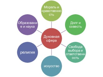 Презентация к уроку Образование