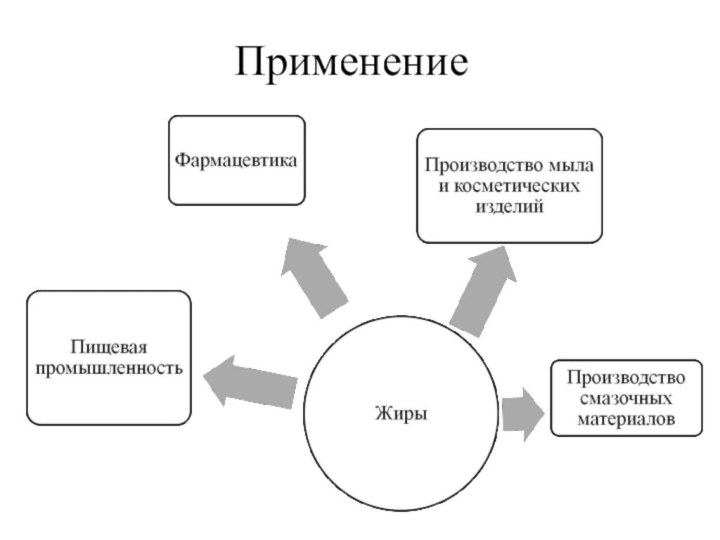 Применение