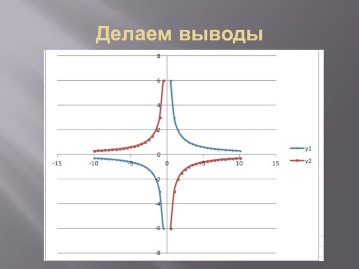 Делаем выводы