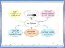 Презентация Здоровая пища (3 класс)