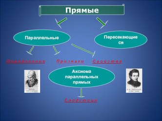 Презентация по математике Признак параллельности прямых в пространстве