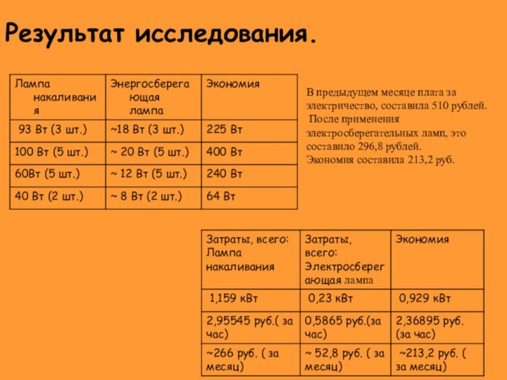 Результат исследования.В предыдущем месяце плата за электричество, составила 510 рублей. После применения